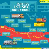 Menakar Tarif Tol untuk Truk 