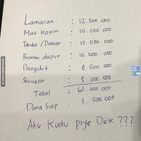 Abang harus bagaimana dek kalau biaya nikahnya masih kurang banyak begini?  Foto: Istimewa