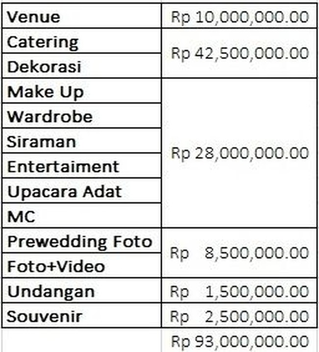  Berikut rincian biaya pernikahan dari sewa gedung, prewedding, hingga suvenir. Kapan kamu siapnya? Foto: Istimewa