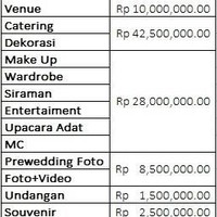  Berikut rincian biaya pernikahan dari sewa gedung, prewedding, hingga suvenir. Kapan kamu siapnya? Foto: Istimewa