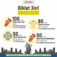 Program Vokasi Kemenperin Sukses Gandeng 2.074 SMK dan 745 Perusahaan
