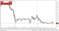 Belajar Forex: Perdagangan Jangka Panjang Atau Jangka Pendek? indikator macd dalam forex