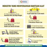 Program Vokasi Kemenperin Sukses Gandeng 2.074 SMK dan 745 Perusahaan