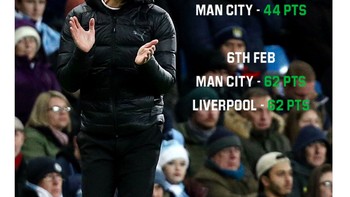 Sempat terpaut jauh, City berhasil mengejar Liverpool sehingga dipastikan persaingan meraih juara Liga Inggris sangat sengit. Foto: istimewa