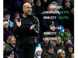 Meme-meme Liverpool Disalip City, Fans Everton Turut Gembira