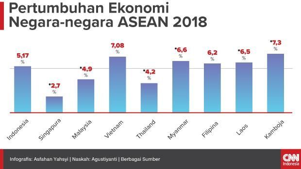 Tak Cukup Gantungkan Nasib Pertumbuhan  Ekonomi  pada Konsumsi