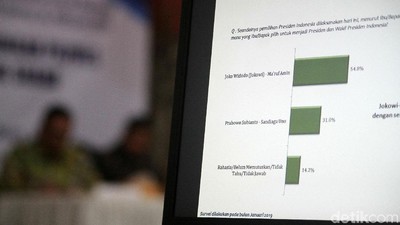 Jokowi Ungguli Prabowo Versi Survei LSI