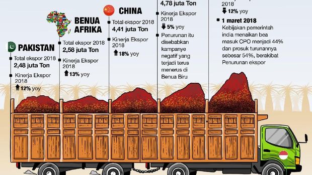 Walau IHSG Menghijau, Indeks Sektor Pertanian Tetap Tertekan