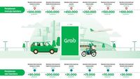 Grab Catat Lebih dari 2,7 Juta Perjalanan di 6 Bandara RI