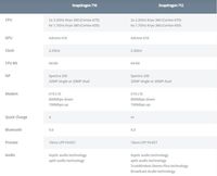 Perbandingan antara Snapdragon 710 dengan Snapdragon 712.