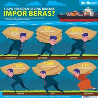 infog beras