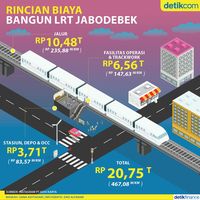 Rincian Biaya Bangun LRT Jabodebek, Mahal Nggak Sih?