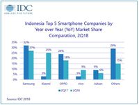 Hikayat Hape: Barang Durable, Dikonsumsi Laiknya Non-Durable