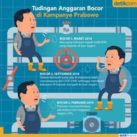 Tudingan Anggaran Bocor di Kampanye Prabowo