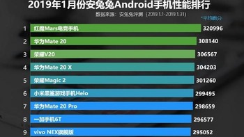 Berikut daftar lengkapnya. Foto: Antutu