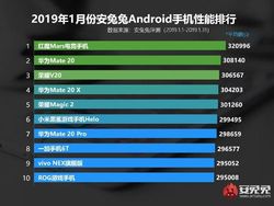 10 Ponsel Android Paling Ngebut Sepanjang Januari 2019