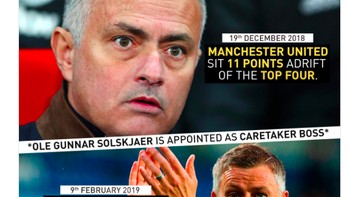 Saat dilatih Mourinho, MU selisih 11 poin dengan peringkat keempat. Sekarang, MU sudah berada di posisi keempat. Foto: istimewa