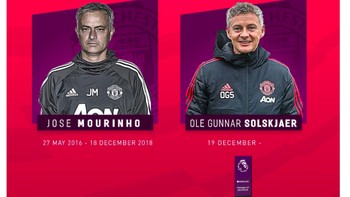 Jose Mourinho pun belum pernah menyabet award itu selama melatih MU. Foto: istimewa