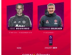 Netizen Makin Yakin Solskjaer Titisan Alex Ferguson