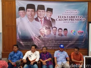 Survei Celebes Research: Jokowi-Maruf 56,1% Vs Prabowo-Sandi 31,7%