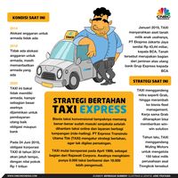 RUPSLB Tak Kuorum, Obligasi TAXI Gagal Dikonversi