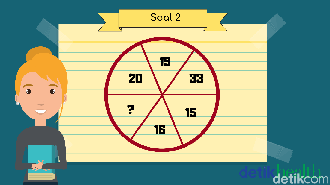 8 Soal Matematika Ini Bikin Otak Langsung 'On', Bisa Jawab Semua?