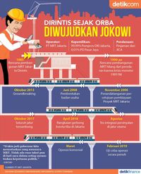 Perjalanan Pembangunan MRT Jakarta