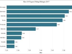Mencari Kebahagiaan dalam Pertumbuhan Ekonomi