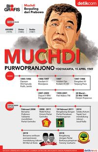 Muchdi Pr Ungkap Hubungan Dekatnya dengan Prabowo dan SBY