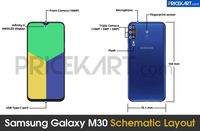 Galaxy M20 Punya 'Adik' yang Belum Rilis, Ini Penampakannya