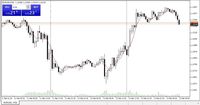 Meskipun Mulai Bangkit, Euro & Poundsterling Masih Bearish