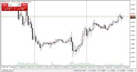 Meskipun Mulai Bangkit, Euro & Poundsterling Masih Bearish