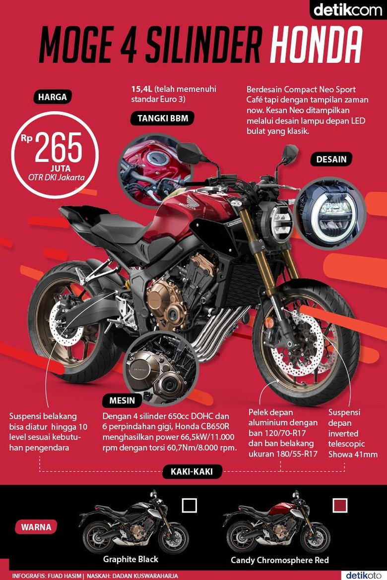 Honda CB650R Neo Sport Cafe Bermesin 4 Silinder