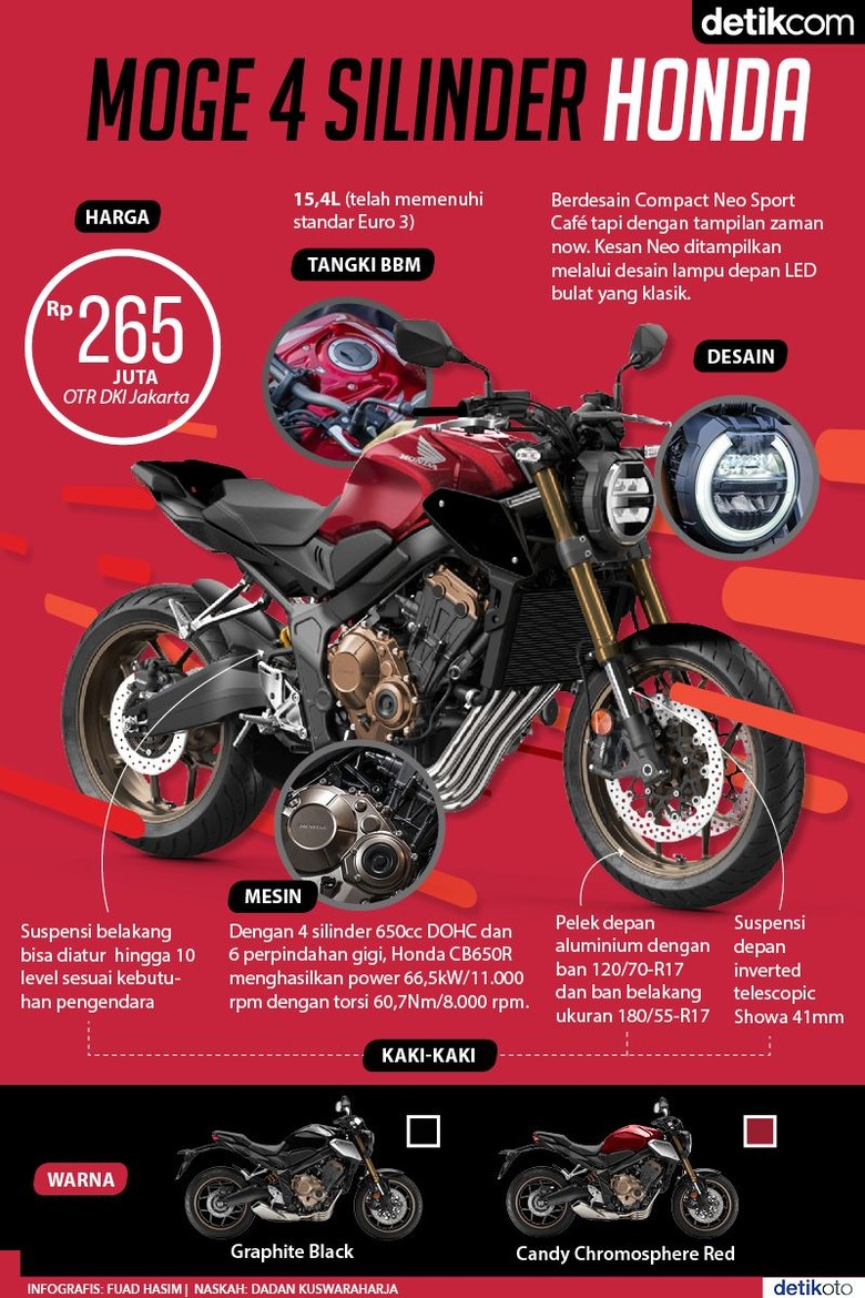 Honda CB650R Neo Sport Cafe Bermesin 4 Silinder Honda CB650R Neo Sport Cafe Bermesin 4 Silinder