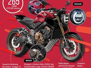 Honda CB650R, Neo Sport Cafe Bermesin 4 Silinder