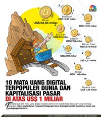 Bitcoin Kembali Bikin Investor Senam Jantung, Ini Buktinya!