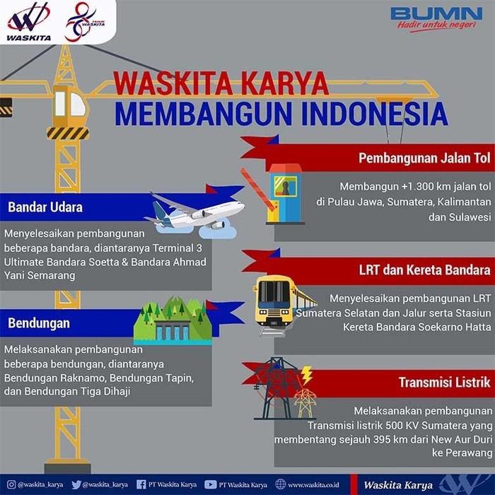 Waskita Karya Membangun Indonesia