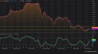Harga Minyak & CAD Bikin Rupiah Belum Keluar Dari Tekanan $AS