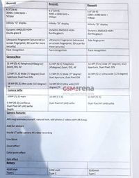 Lembar Spesifikasi Trio Galaxy S10 pun Bocor