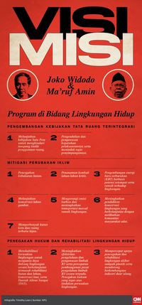 Debat Capres Kedua, Jangan Pinggirkan Isu Perubahan Iklim