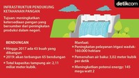 Foto: Tim Infografis: Andhika Akbarayansyah