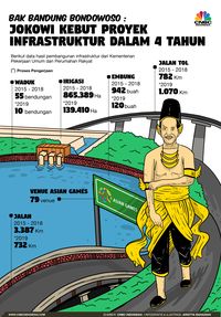 Soal Infrastruktur, Jokowi Pamer Hasil Dana Desa