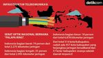 Jokowi-JK Bangun Infrastruktur Jalan hingga Telekomunikasi