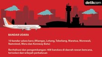 Foto: Tim Infografis: Andhika Akbarayansyah