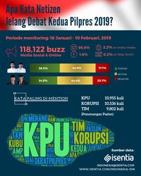 Debat Kedua Pilpres Digelar Nanti Malam, Apa Kata Netizen? 