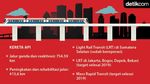 Jokowi-JK Bangun Infrastruktur Jalan hingga Telekomunikasi