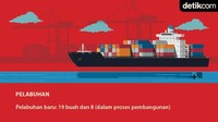 Foto: Tim Infografis: Andhika Akbarayansyah