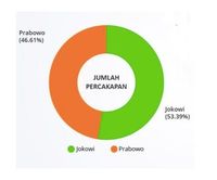 Grafik percakapan terkait debat pilpres