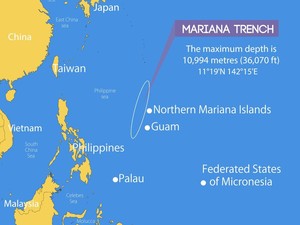 Begini Misteri dan Fakta Palung Mariana