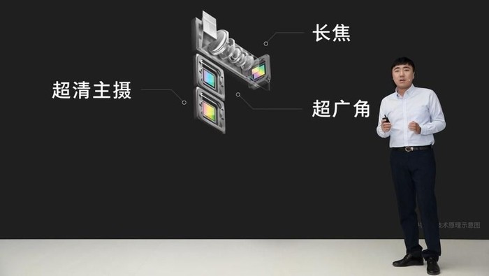 Kamera Oppo 10X Lossless Zoom siap diproduksi massal. (Foto: Dok. Oppo) Kamera Oppo 10X Lossless Zoom siap diproduksi massal. (Foto: Dok. Oppo)